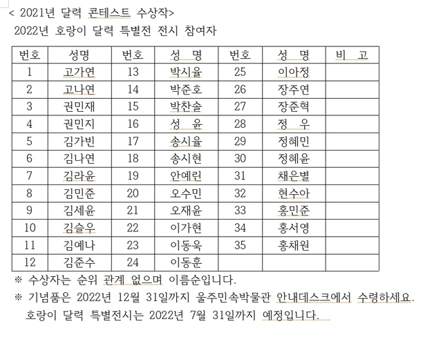 2021년 달력 콘테스트 수상작(2022년 호랑이 달력 특별전시 참여자)